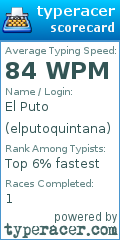 Scorecard for user elputoquintana