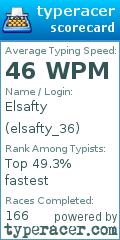 Scorecard for user elsafty_36