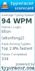 Scorecard for user eltonfong2