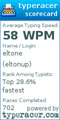 Scorecard for user eltonup