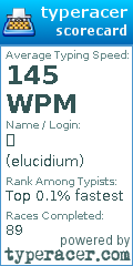 Scorecard for user elucidium