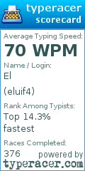Scorecard for user eluif4