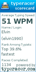 Scorecard for user elvin1990