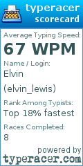 Scorecard for user elvin_lewis