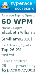 Scorecard for user elwilliams2020