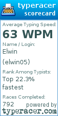 Scorecard for user elwin05