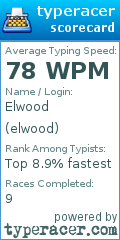 Scorecard for user elwood