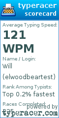 Scorecard for user elwoodbeartest
