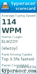 Scorecard for user elwzoy