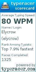 Scorecard for user elycrow