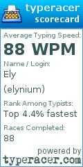 Scorecard for user elynium