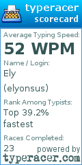 Scorecard for user elyonsus