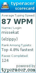 Scorecard for user elzippy