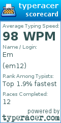 Scorecard for user em12