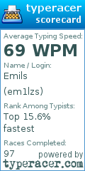 Scorecard for user em1lzs