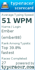 Scorecard for user ember88