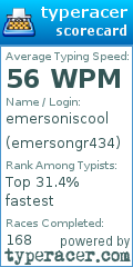 Scorecard for user emersongr434