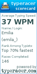 Scorecard for user emila_