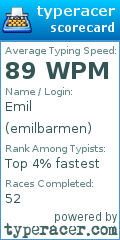 Scorecard for user emilbarmen