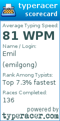 Scorecard for user emilgong