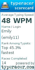 Scorecard for user emily11