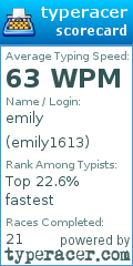 Scorecard for user emily1613