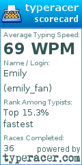 Scorecard for user emily_fan