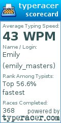 Scorecard for user emily_masters