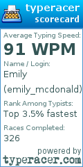 Scorecard for user emily_mcdonald