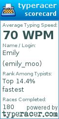 Scorecard for user emily_moo