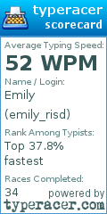 Scorecard for user emily_risd