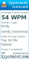 Scorecard for user emily_tranchina