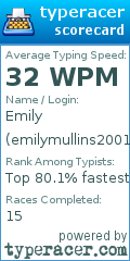 Scorecard for user emilymullins2001