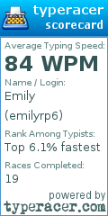 Scorecard for user emilyrp6