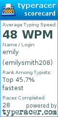 Scorecard for user emilysmith208
