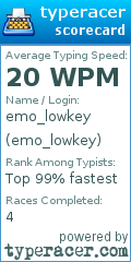 Scorecard for user emo_lowkey