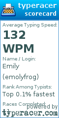 Scorecard for user emolyfrog