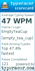 Scorecard for user empty_tea_cup