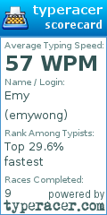 Scorecard for user emywong