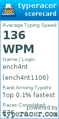 Scorecard for user ench4nt1106