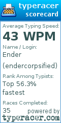 Scorecard for user endercorpsified