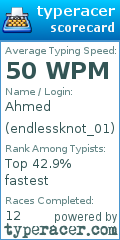 Scorecard for user endlessknot_01