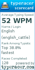 Scorecard for user english_cattle