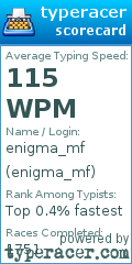 Scorecard for user enigma_mf
