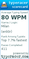 Scorecard for user enli0r