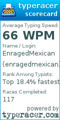 Scorecard for user enragedmexican