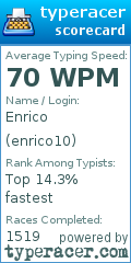 Scorecard for user enrico10