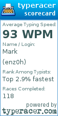 Scorecard for user enz0h