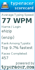 Scorecard for user enzip