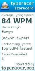 Scorecard for user eowyn_cwper